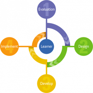 eLearning services