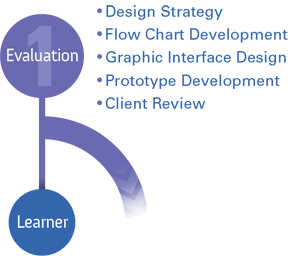 eLearning_services