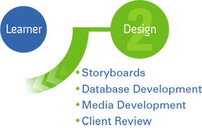 eLearning_services