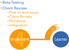 eLearning_services