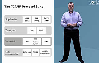 Networking Essentials: TCP/IP Basics