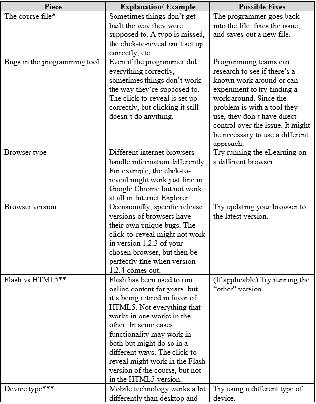 troubleshooting