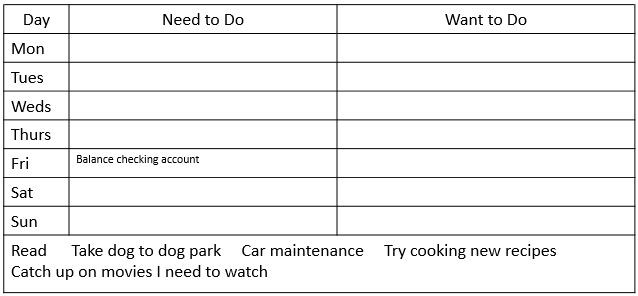 personal progress tracker update knowledge direct learning