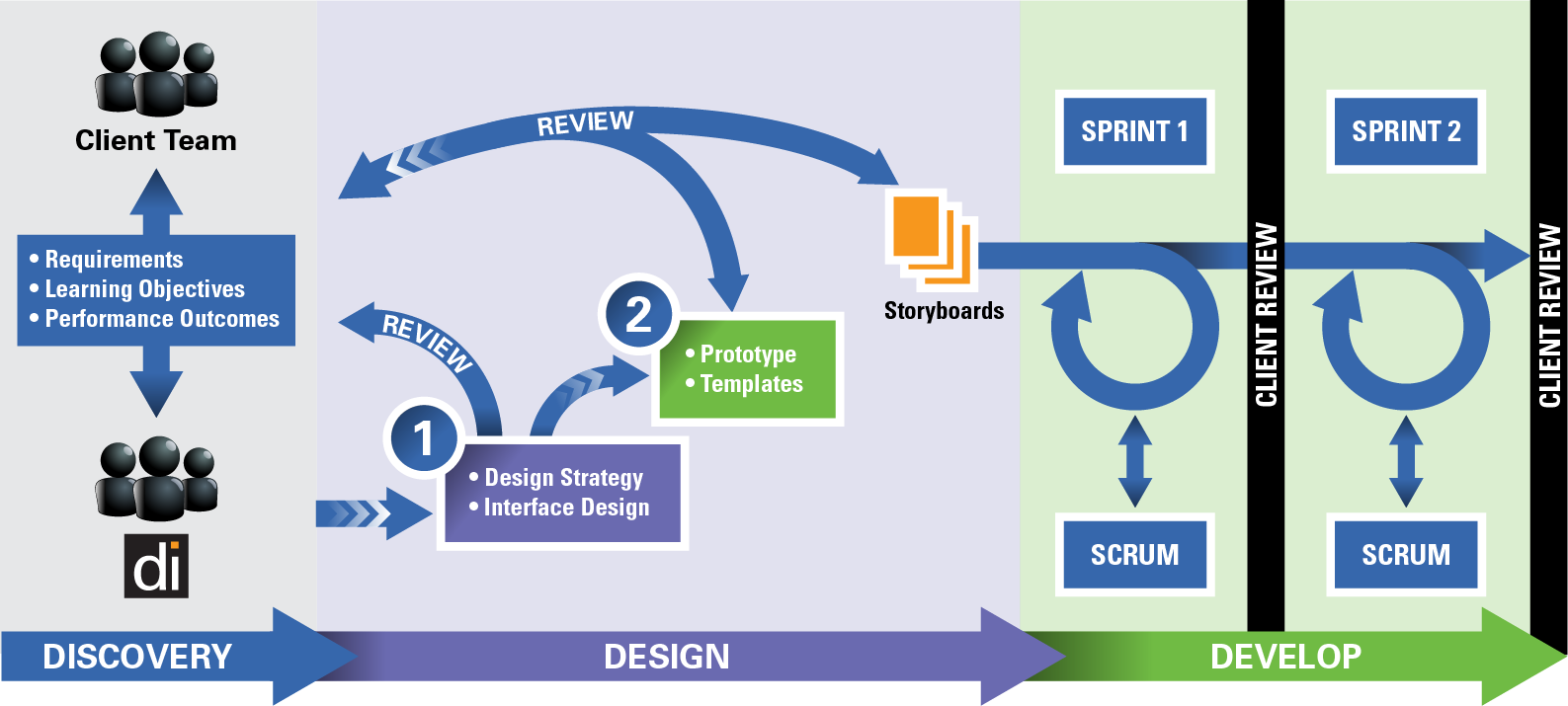 agilechart