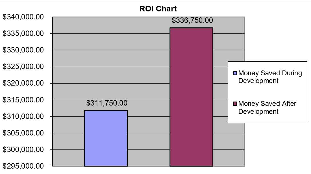 Hazardous Waste TODAY for Small Quantity Generators (SQG)