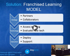 Franchised Learning: A Profitable New Business Model For Associations Recorded Session